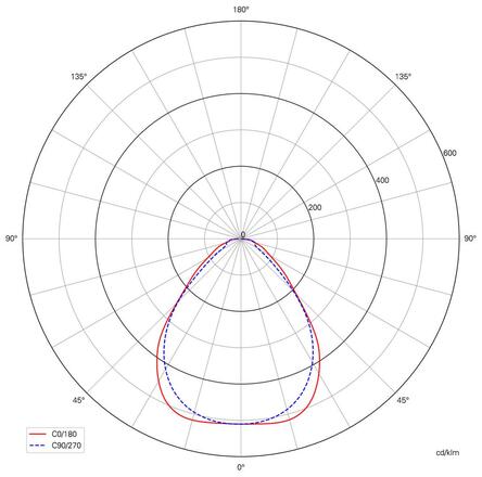 Deko-Light rastrové svítidlo Standard Office 33-38V DC 42,00 W 4000 K 4200 lm 295 mm bílá RAL 9016 100138