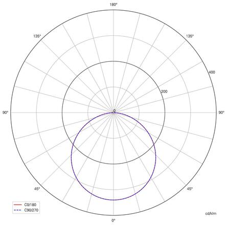 Deko-Light rastrové svítidlo Basic 220-240V AC/50-60Hz 36,00 W 4000 K 4320 lm 295 mm bílá RAL 9016 100144