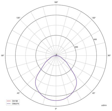 Deko-Light rastrové svítidlo Basic Office 220-240V AC/50-60Hz 36,00 W 4000 K 4000 lm 620 mm bílá RAL 9016 100146