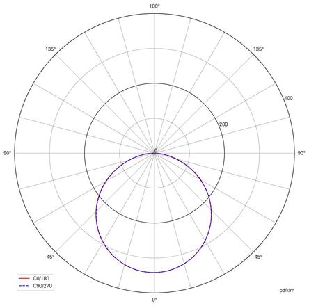Deko-Light rastrové svítidlo Basic 220-240V AC/50-60Hz 36,00 W 3000 K 3880 lm 595 mm bílá RAL 9016 100149