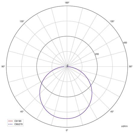 Deko-Light rastrové svítidlo Standard RGB+NW 24V DC 94,00 W 4000 K 4200 lm 620 mm bílá RAL 9016 100153