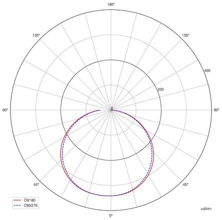 Deko-Light rastrové svítidlo Standard Flex 33-38V DC 51,50 W 3000/4000/6000 K 6000 lm 620 mm bílá RAL 9016 100154