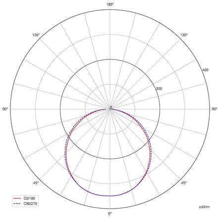 Light Impressions Deko-Light nástěnné přisazené svítidlo Parala 425 100-240V AC/50-60Hz 5,50 W 3000 K 440 lm 425 mm bílá  341208