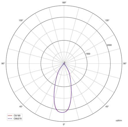 Light Impressions Deko-Light nástěnné přisazené svítidlo Uni II 220-240V AC/50-60Hz 12,00 W 3000 K 670 lm 120 mm bílá  341215