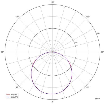 Deko-Light závěsné svítidlo Apollon 200-250V AC/50-60Hz 28,00 W 2700 K 1755 lm 1004 bílá-mat 342149