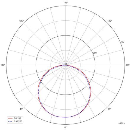 Deko-Light závěsné svítidlo Apollon 200-250V AC/50-60Hz 42,00 W 2700 K 2475 lm 1464 bílá-mat 342151