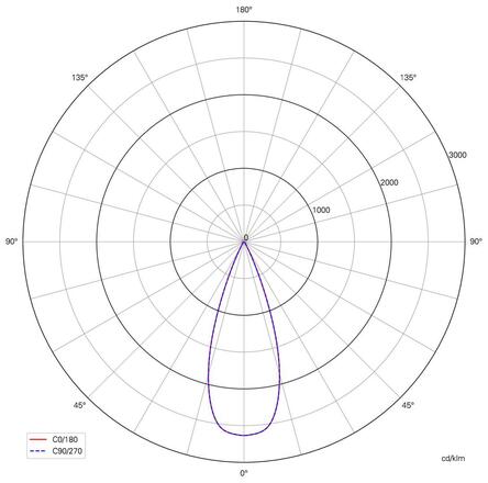 Deko-Light závěsné svítidlo Lucea 15 černá 220-240V AC/50-60Hz 15,00 W 3000/4000 K 1500 lm tmavě černá RAL 9005 342180