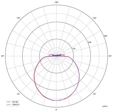 Deko-Light závěsné svítidlo Merope 600 mm, 42,0 W, 3000/4000 K, kávová 220-240V AC/50-60Hz 42,00 W 3000/4000 K 3200 lm kávová 342196