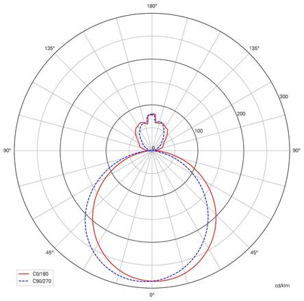 Deko-Light závěsné svítidlo Menkar 400 mm, 41,0 W, 3000/4000 K, bílá 220-240V AC/50-60Hz 41,00 W 3000/4000 K 3200 lm bílá RAL 9016 342201