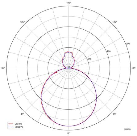 Deko-Light závěsné svítidlo Menkar 600 mm, 70,0 W, 3000/4000 K, bílá 220-240V AC/50-60Hz 70,00 W 3000/4000 K 5600 lm bílá RAL 9016 342205