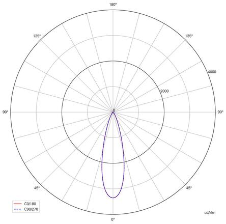 Deko-Light závěsné svítidlo Slim, 5 W, 3000 K, bílá 200-240V AC/50-60Hz 5,00 W 3000 K 500 lm bílá RAL 9016 342214
