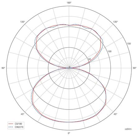 Deko-Light závěsné svítidlo - LED Panel, čiré kulaté, 50 W, DIM, 3000/3500/4000 K, bílá 342251