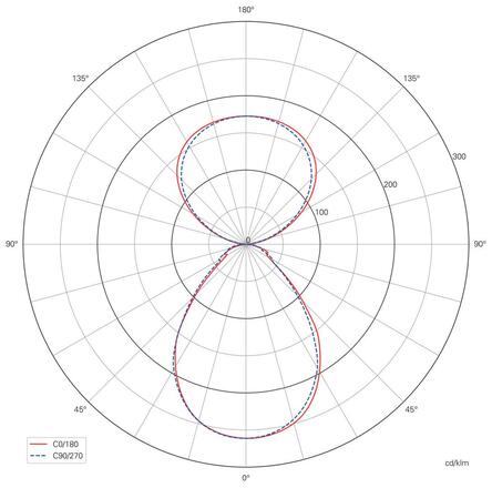 Deko-Light stojací svítidlo Office One 200-240V AC/50-60Hz 80,00 W 4000 K 6500 lm 1950 šedá RAL 9006 343030