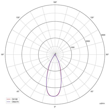 Light Impressions Deko-Light stropní přisazené svítidlo Uni II Mini 220-240V AC/50-60Hz 8,00 W 3000 K 600 lm 91 mm bílá 348122