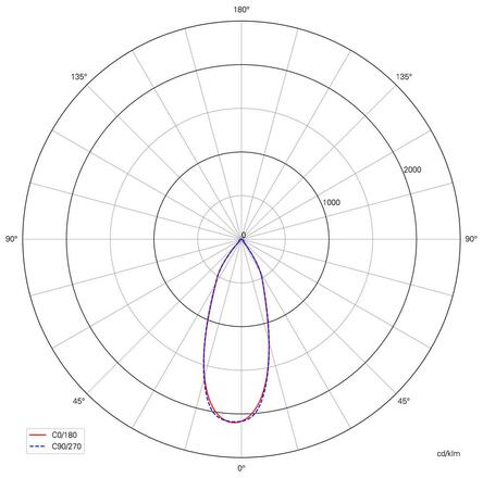 Light Impressions Deko-Light stropní přisazené svítidlo Uni II Double 220-240V AC/50-60Hz 20,00 W 3000 K 1350 lm 212 mm bílá  348125