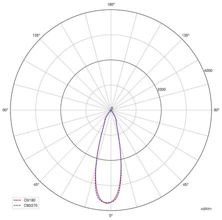 Light Impressions Deko-Light stropní přisazené svítidlo Uni II Max 220-240V AC/50-60Hz 32,00 W 3000 K 2410 lm bílá  348127