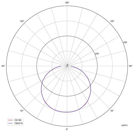 Deko-Light stropní přisazené svítidlo Altais 12W Motion 220-240V AC/50-60Hz 12,00 W 3000/4000/6000 K 1260 lm bílá 348142