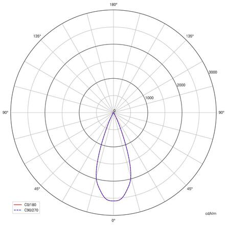 Deko-Light stropní přisazené svítidlo Lucea 20 bílá 220-240V AC/50-60Hz 20,00 W 3000/4000 K 2000 lm bílá RAL 9016 348157