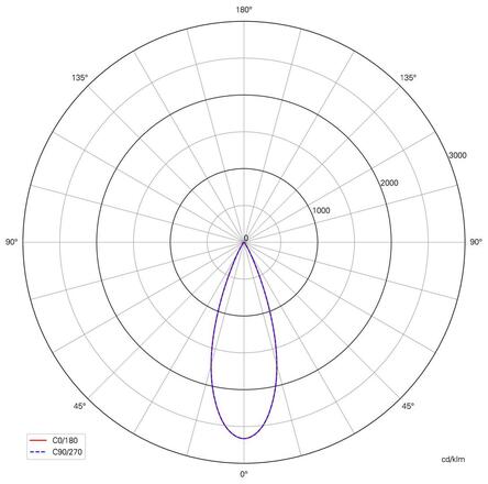 Deko-Light stropní přisazené svítidlo Lucea 30 černá 220-240V AC/50-60Hz 30,00 W 3000/4000 K 2900 lm tmavě černá RAL 9005 348160