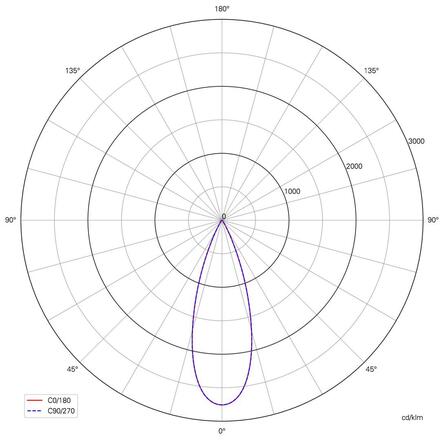 Deko-Light stropní přisazené svítidlo Lucea 30 černá 220-240V AC/50-60Hz 30,00 W 3000/4000 K 2900 lm tmavě černá RAL 9005 348160