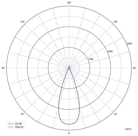 Deko-Light stropní přisazené svítidlo Lucea 15 černá 220-240V AC/50-60Hz 15,00 W 3000/4000 K 1500 lm tmavě černá RAL 9005 348164