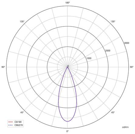 Deko-Light stropní přisazené svítidlo Lucea 30 bílá 220-240V AC/50-60Hz 30,00 W 3000/4000 K 2900 lm bílá RAL 9016 348167