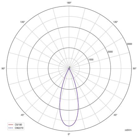 Deko-Light stropní přisazené svítidlo Lucea 30 bílá 220-240V AC/50-60Hz 30,00 W 3000/4000 K 2900 lm bílá RAL 9016 348167