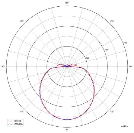 Deko-Light stropní přisazené svítidlo Merope 400 mm, 30,0 W, 3000/4000 K, černá 220-240V AC/50-60Hz 30,00 W 3000/4000 K 2200 lm tmavě černá RAL 9005 348187
