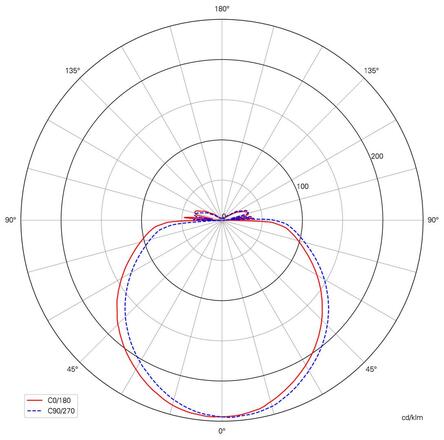 Deko-Light stropní přisazené svítidlo Merope 800 mm, 60,0 W, 3000/4000 K, černá 220-240V AC/50-60Hz 60,00 W 3000/4000 K 4900 lm tmavě černá RAL 9005 348195