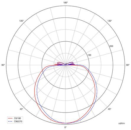 Deko-Light stropní přisazené svítidlo Merope 800 mm, 60,0 W, 3000/4000 K, kávová 220-240V AC/50-60Hz 60,00 W 3000/4000 K 4900 lm kávová 348197