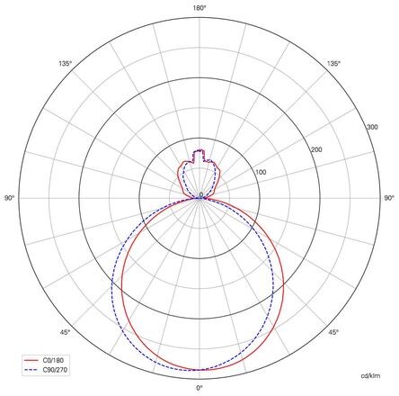 Deko-Light stropní přisazené svítidlo Menkar 400 mm, 41,0 W, 3000/4000 K, kávová 220-240V AC/50-60Hz 41,00 W 3000/4000 K 3200 lm kávová 348201