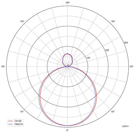 Deko-Light stropní přisazené svítidlo Menkar 800 mm, 92,0 W, 3000/4000 K, černá 220-240V AC/50-60Hz 92,00 W 3000/4000 K 7800 lm tmavě černá RAL 9005 348207