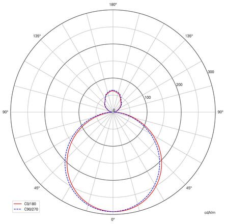 Deko-Light stropní přisazené svítidlo Menkar 800 mm, 92,0 W, 3000/4000 K, kávová 220-240V AC/50-60Hz 92,00 W 3000/4000 K 7800 lm kávová 348209