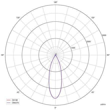 Deko-Light stropní přisazené svítidlo, Uni II Mini, Tilt, 11,3 W, DIM, 2700 K, 220-240V 710 lm 75 mm bílá 348233