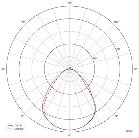 Deko-Light stropní přisazené svítidlo - Pro Office Sano 1225, 34W, DALI, 3000/4000K, bílá 348262