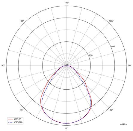 Deko-Light stropní přisazené svítidlo - Pro Office Sano 1225, 34W, DALI, 3000/4000K, bílá 348262