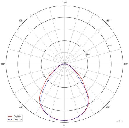 Deko-Light stropní přisazené svítidlo - Pro Office Sano 1225, 34W, DALI, 3000/4000K, bílá 348262