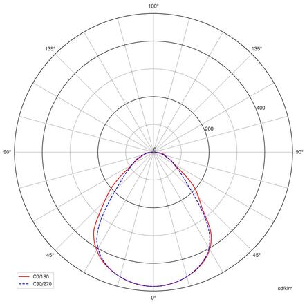 Deko-Light stropní přisazené svítidlo - Pro Office Sano 1225, 34W, DALI, 3000/4000K, bílá 348262
