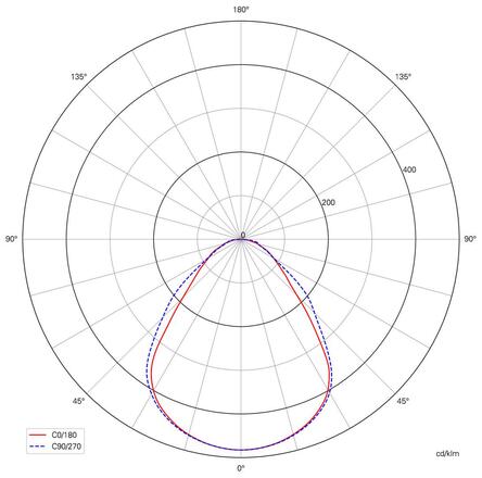 Deko-Light stropní přisazené svítidlo - Pro Office Sano 1525, 42W, DALI, 3000/4000K, bílá 348263