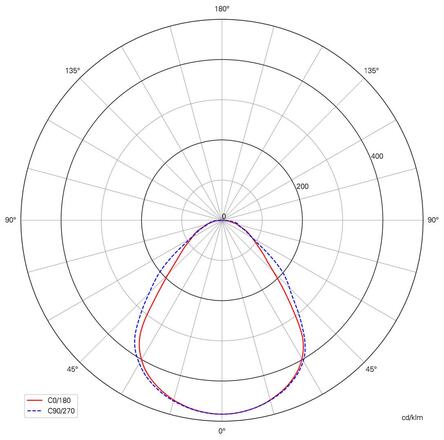 Deko-Light stropní přisazené svítidlo - Pro Office Sano 1525, 42W, DALI, 3000/4000K, bílá 348263