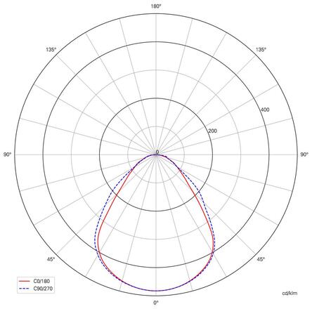 Deko-Light stropní přisazené svítidlo - Pro Office Sano 1525, 42W, DALI, 3000/4000K, bílá 348263