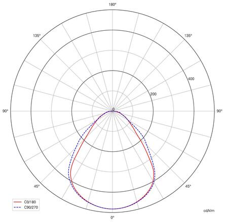 Deko-Light stropní přisazené svítidlo - Pro Office Sano 1525, 42W, DALI, 3000/4000K, bílá 348263
