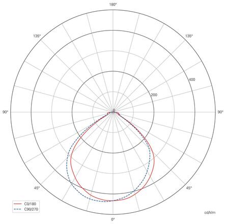 Deko-Light vestavné svítidlo do zdi Alwaid 2 220-240V AC/50-60Hz 4,00 W 2700 K 168 lm bílá RAL 9016 563009