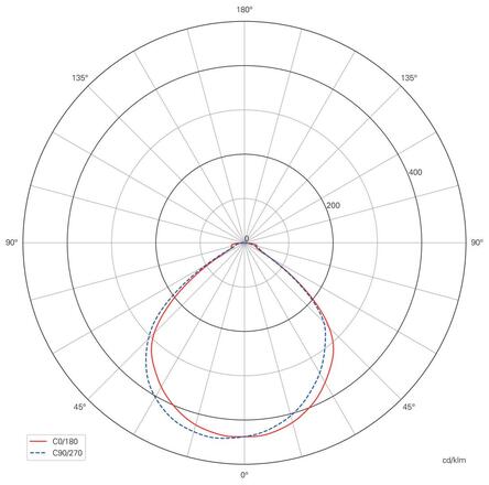 Deko-Light vestavné svítidlo do zdi - Alwaid 2, 4 W, 3000 K, bílá 563010
