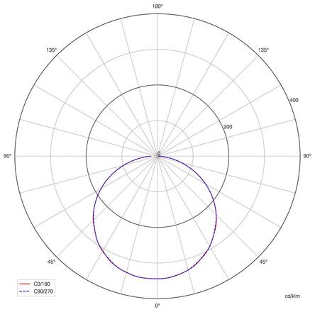 Light Impressions Deko-Light stropní vestavné svítidlo LED Panel Square 15 36-37V DC 13,00 W 4000 K 1130 lm 180 mm stříbrná 565159