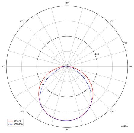 Light Impressions Deko-Light stropní vestavné svítidlo LED Panel Square 20 23-24V DC 17,00 W 2700 K 1560 lm 237 mm stříbrná 565161