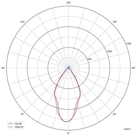 Light Impressions Deko-Light stropní vestavné svítidlo Punto Lumi 3,1-3,9V DC 1,00 W 3000 K 40 lm bílá 565172