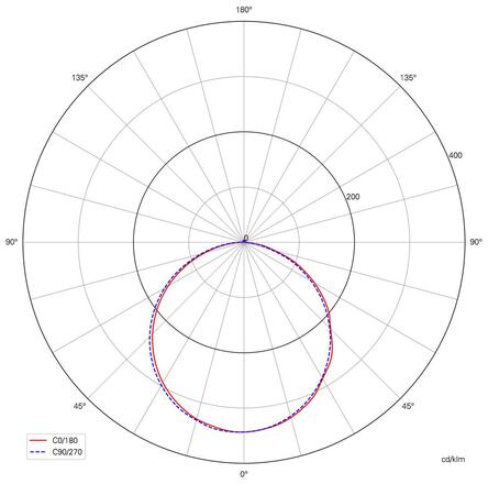 Light Impressions Deko-Light stropní vestavné svítidlo LED Panel 8 24V DC 8,00 W 3000 K 140 lm bílá mat 565248