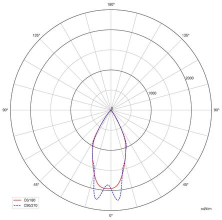 Light Impressions Deko-Light stropní vestavné svítidlo Ceti 15 44-45V DC 30,80 W 2900 K 1895 lm 376 mm bílá mat 565252