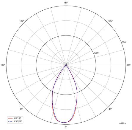 Light Impressions Deko-Light stropní vestavné svítidlo Ceti 10 Adjust 28-29V DC 20,20 W 2900 K 1545 lm 275 mm bílá mat 565257